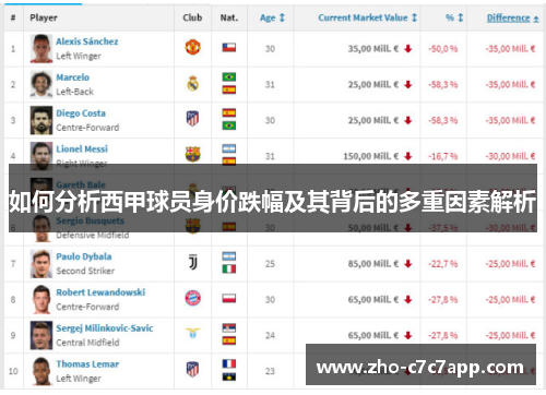 如何分析西甲球员身价跌幅及其背后的多重因素解析