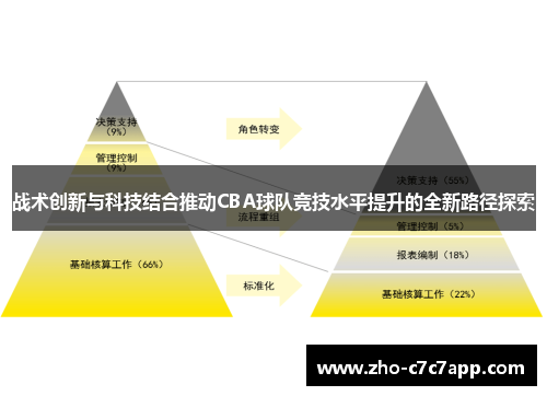 战术创新与科技结合推动CBA球队竞技水平提升的全新路径探索