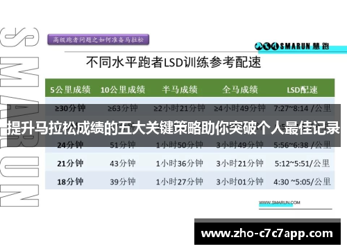 提升马拉松成绩的五大关键策略助你突破个人最佳记录