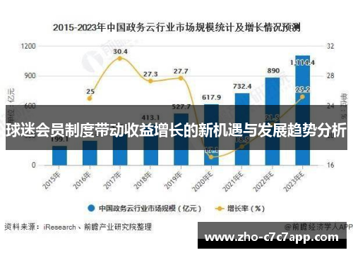 球迷会员制度带动收益增长的新机遇与发展趋势分析