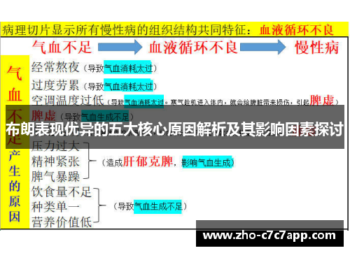 布朗表现优异的五大核心原因解析及其影响因素探讨