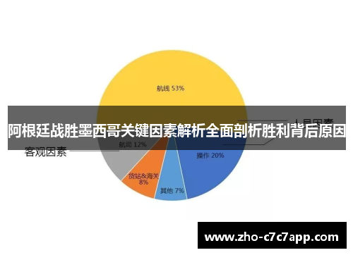 阿根廷战胜墨西哥关键因素解析全面剖析胜利背后原因